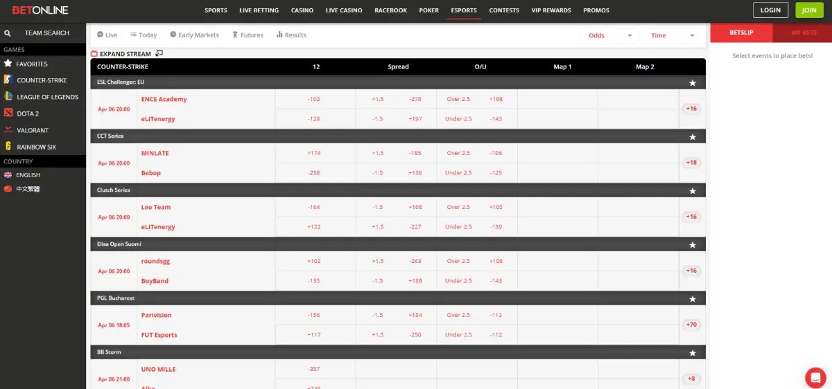 Betonline ag Esports